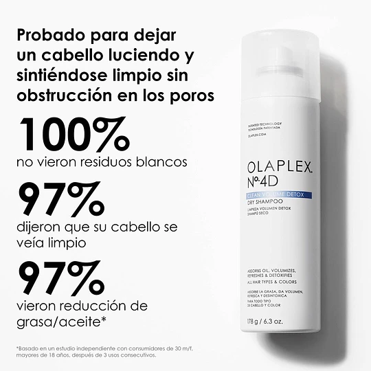 ¡Olaplex No.4D shampoo en seco desintoxicante